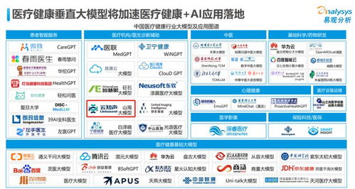 云知聲入選《中國醫療健康人工智能行業應用發展圖譜2023》，引領人工智能應用軟件開發新篇章